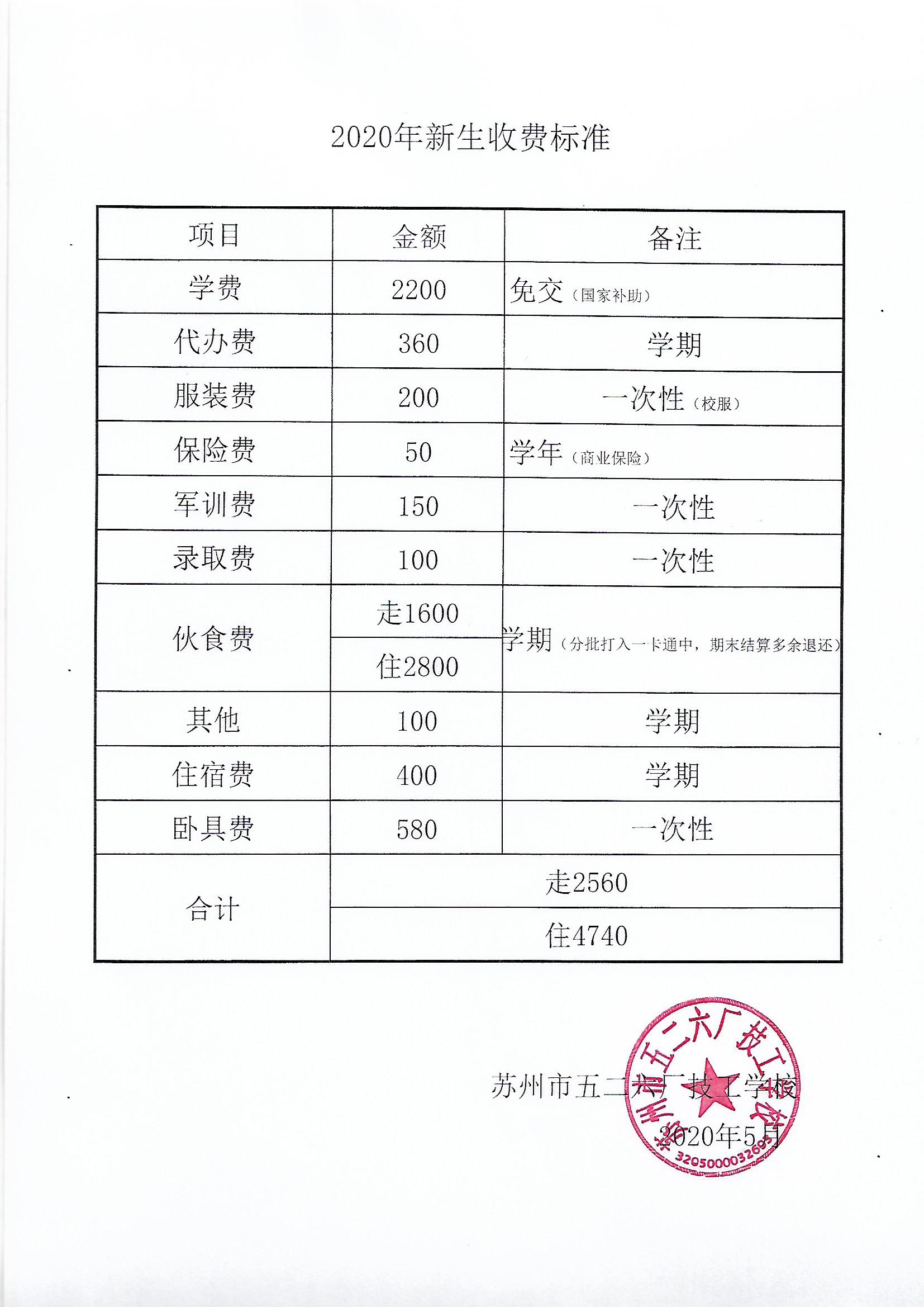 新升格公办本科院校，存在哪些报考红利_新升本科院校有哪些