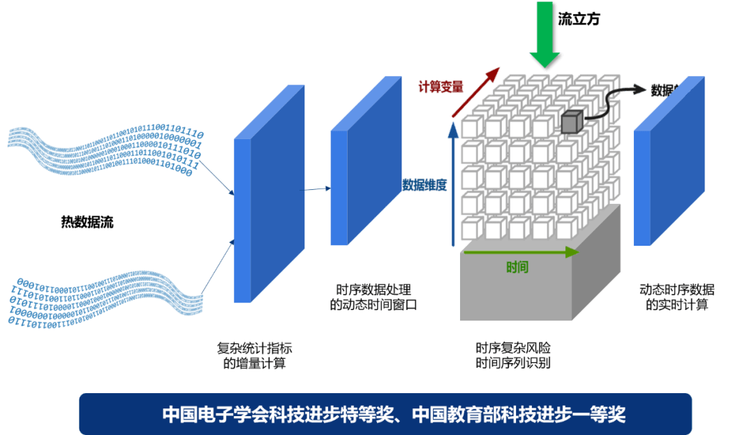智能感知工程	，传感器赛道对口专业完整解读_智能感知工程专业计算机科学与技术方面的课程有