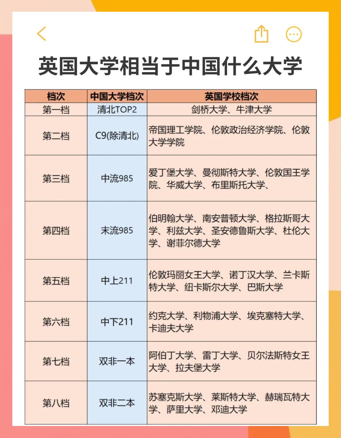 综合类大学vs行业特色大学，该如何取舍_行业特色大学和名牌大学哪个好