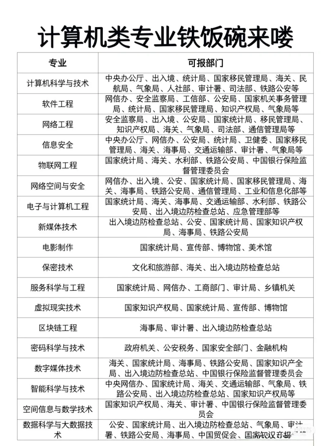 计算机类专业怎么选	，一文分清各专业差异_张雪峰谈计算机类最吃香的专业