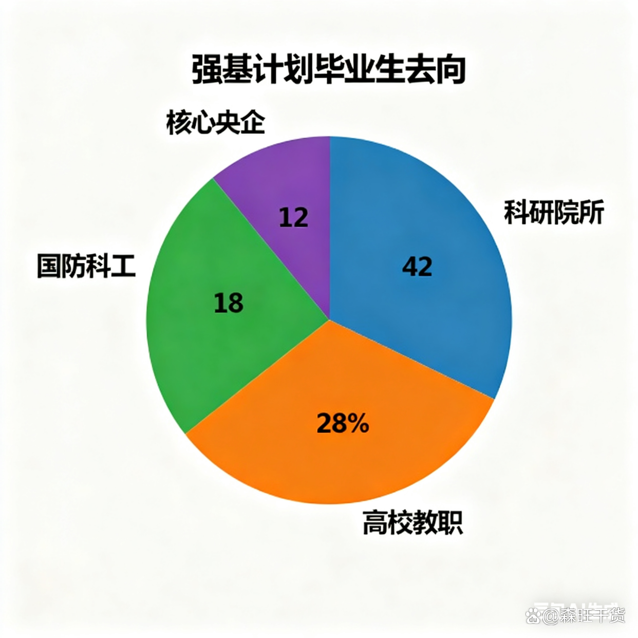 强基计划当中	，哪些AI前沿方向值得重点关注_强基计划对编程的影响