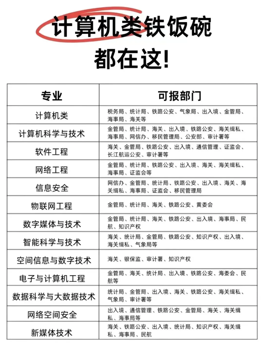 想做算法工程师，本科选什么专业更合适_算法工程师本科什么专业最好