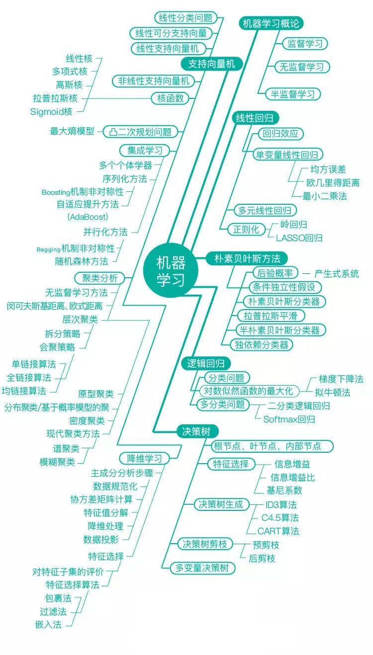 非计算机专业，还有哪些路径可以进入人工智能行业_非计算机专业可以当程序员吗