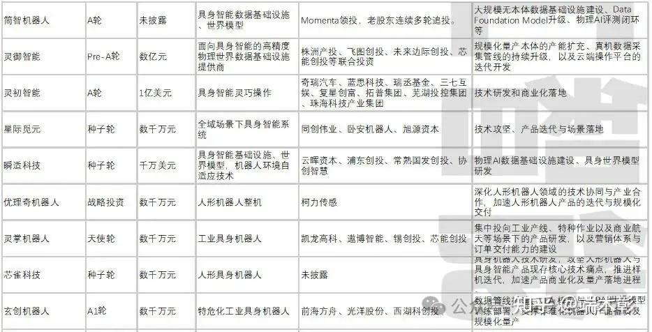 机器人工程和具身智能	，新老机器人专业对比_机器人工程专业是新工科