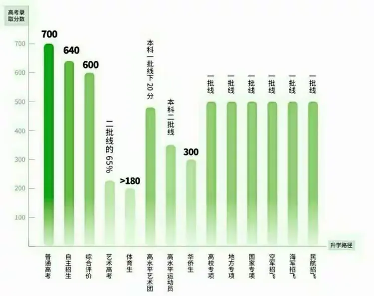 光电信息专业考研方向，升学路径全梳理_光电信息科学与工程考研方向有哪些