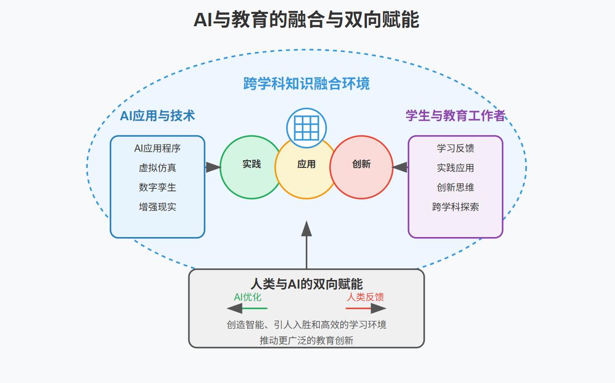 文科生如何蹭上AI红利	，盘点文理交叉AI+专业_文科生学AI比理科生难吗