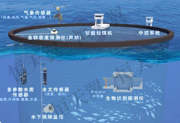 海洋智能与无人技术，海洋AI无人装备新专业解读_海洋无人系统智能博弈对抗方法研究综述