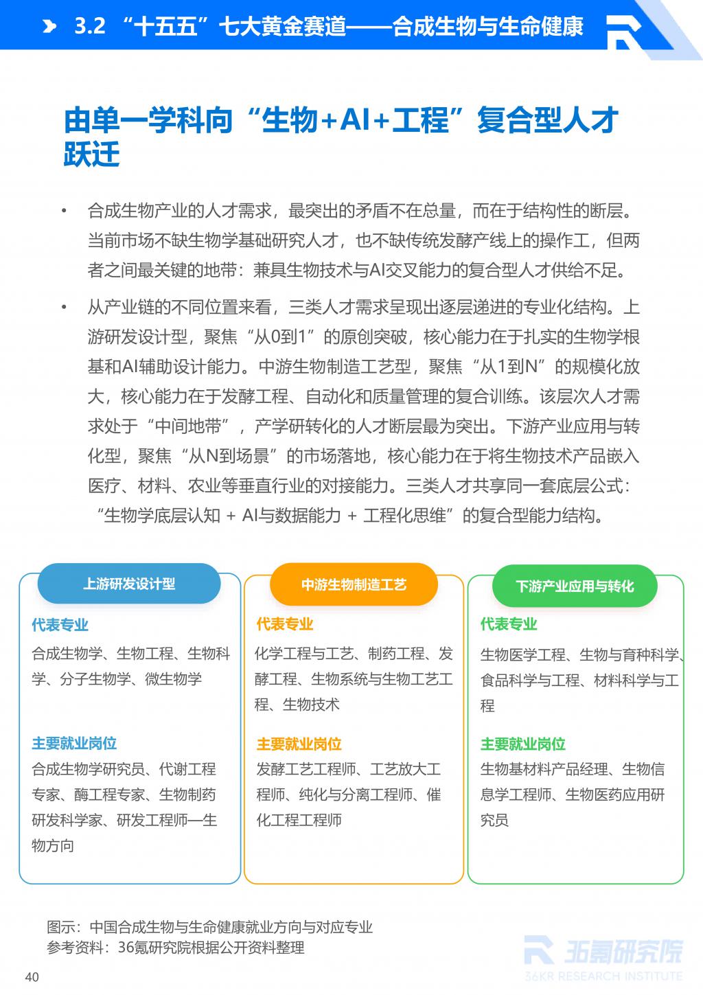 AI相关专业女生报考现状，真实就业环境分析_AI专业就业与薪资水平