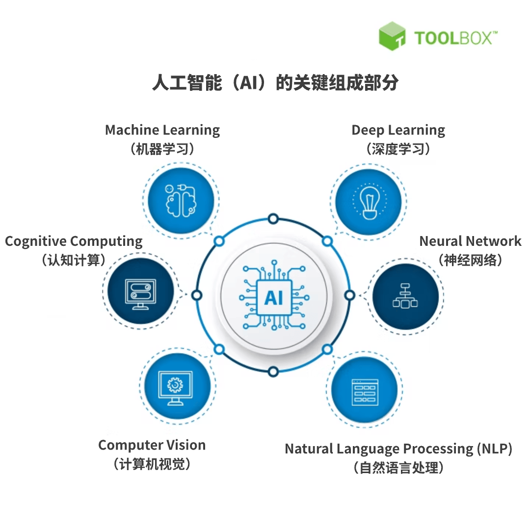 数据科学与大数据技术，AI时代的数据分析赛道怎么样_数据科学与大数据会被ai代替吗