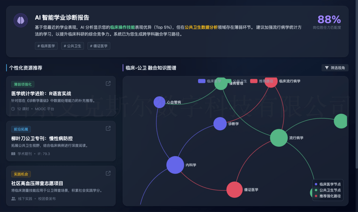 数据科学与大数据技术	，AI时代的数据分析赛道怎么样_数据科学与大数据会被ai代替吗