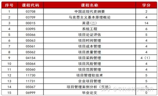 高科技专业考研必要性	，本科直接就业可行吗_冷门考研专业但就业好