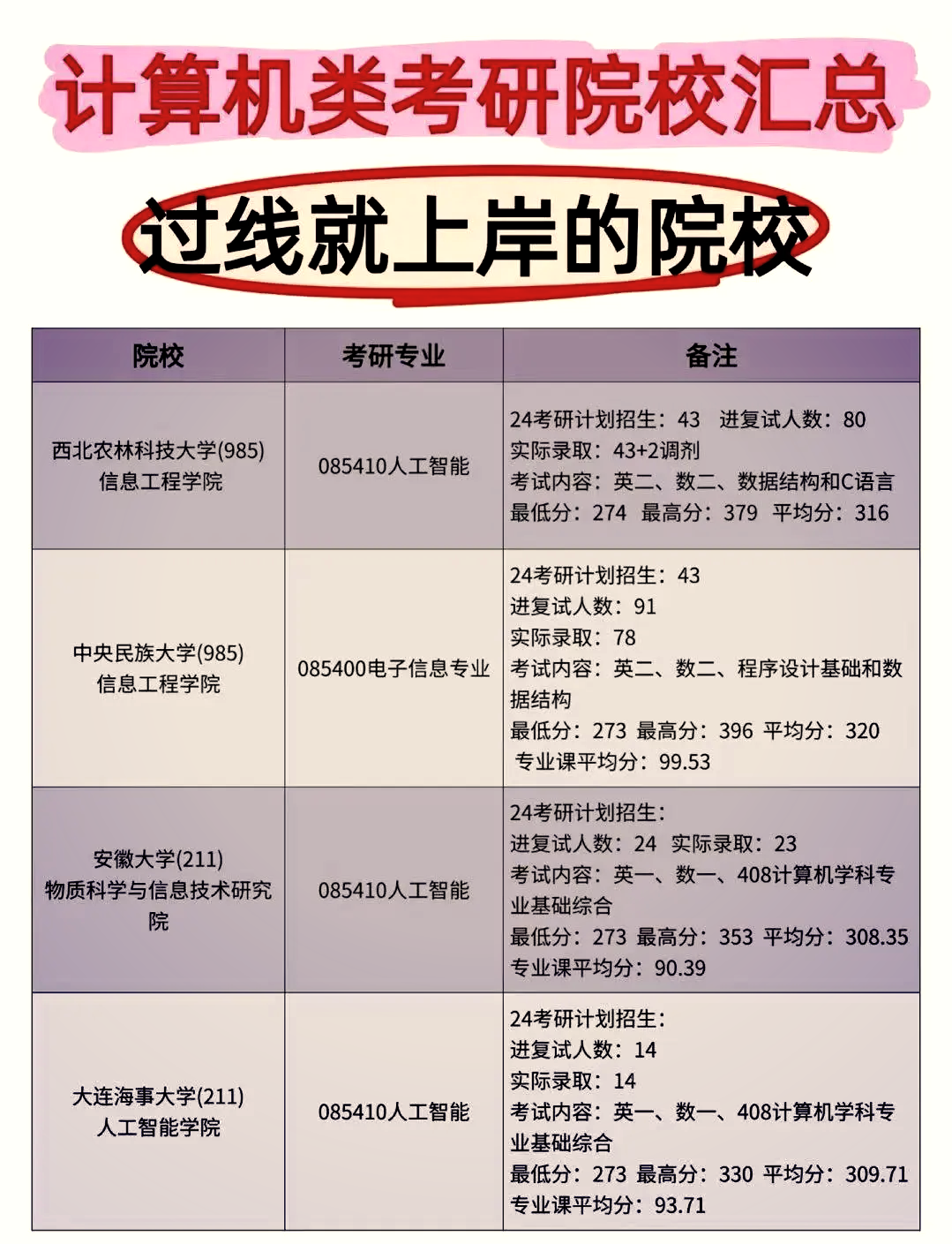 计算机专业考研与就业	，不同发展路径怎么选_计算机专业考研容易上岸的学校