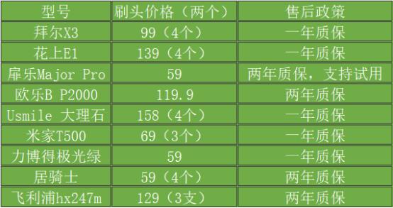 电子信息大类各专业薪资差距，客观对比_电子信息类最吃香十大专业