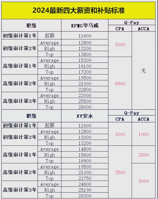 电子信息大类各专业薪资差距	，客观对比_电子信息类最吃香十大专业
