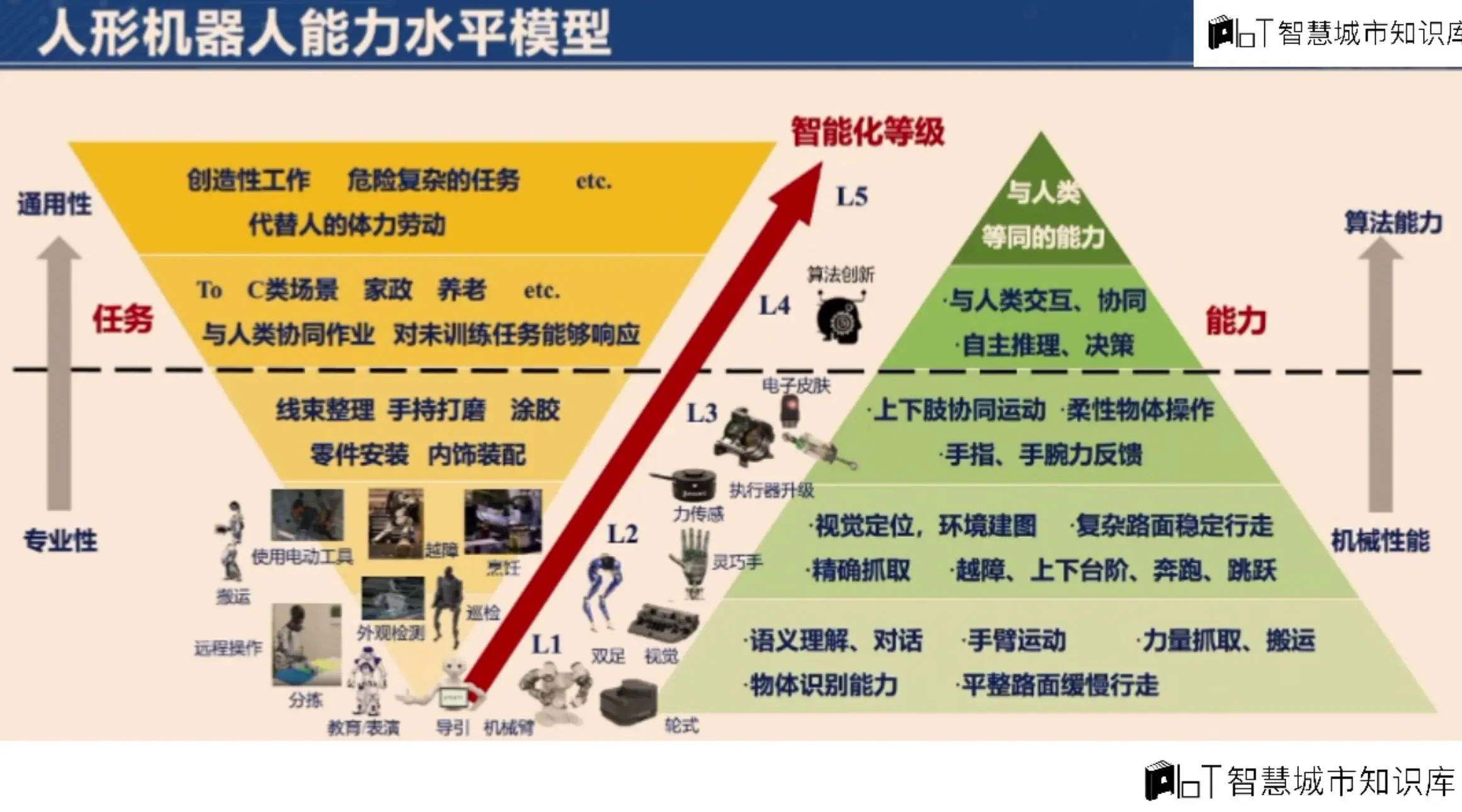 机器人工程专业解读，智能制造风口下怎么样_张雪峰建议机器人工程专业吗