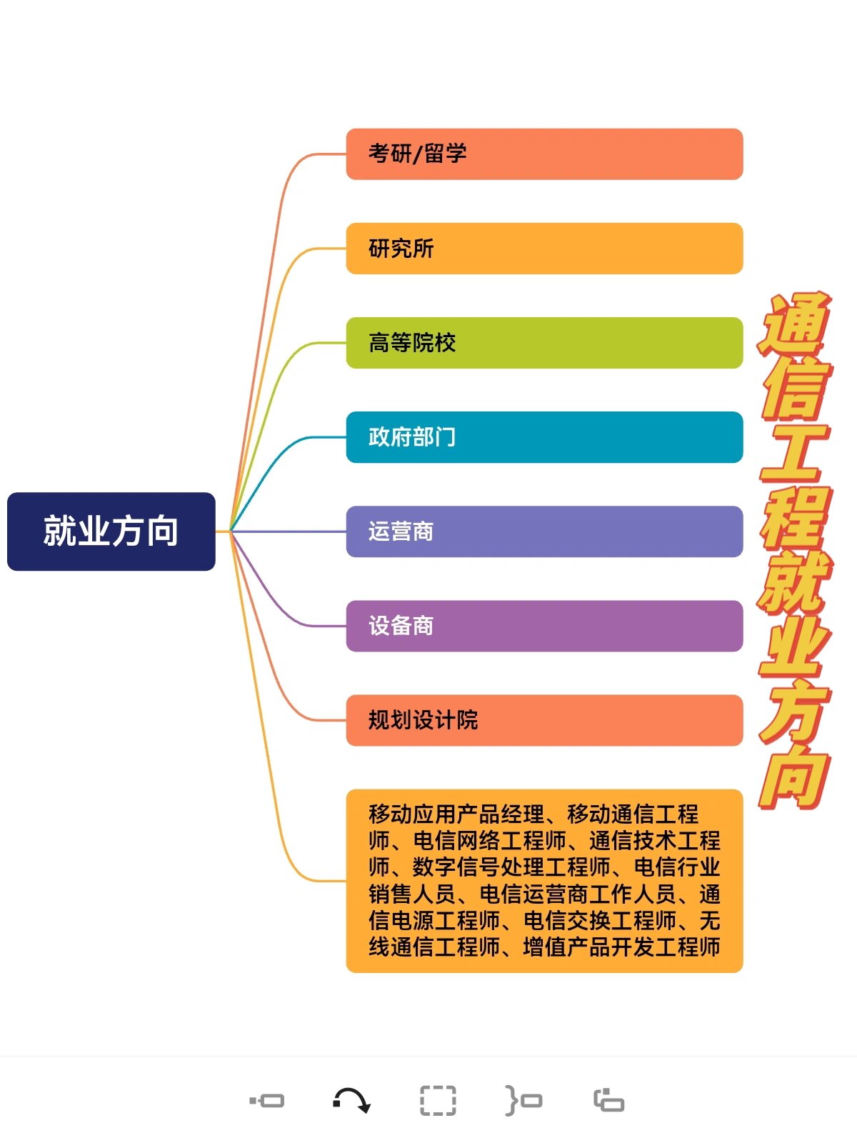 通信工程转芯片方向，本科是否具备可行性_通信工程专业能不能转芯片设计专业