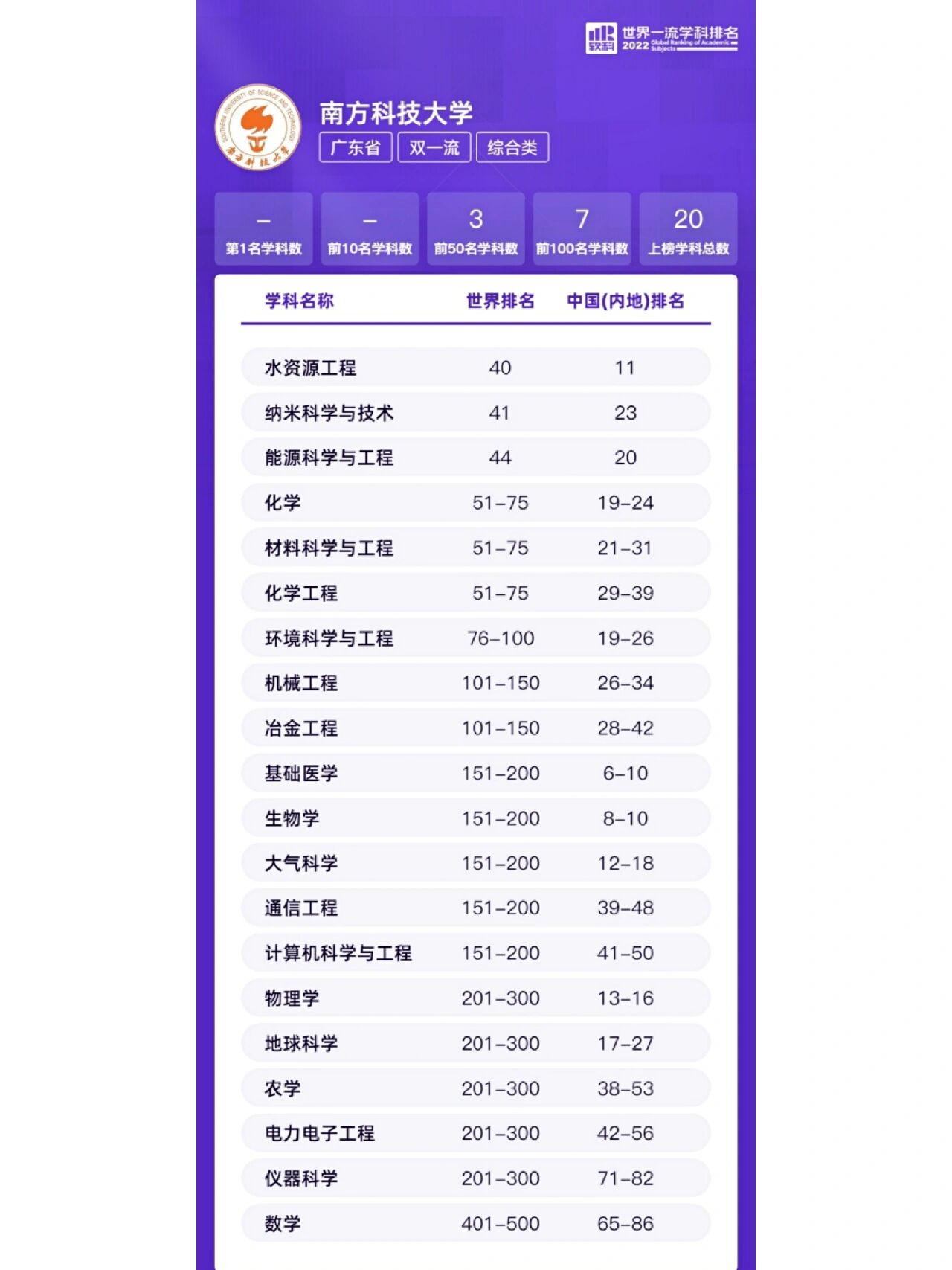 交叉科技类专业，优势与潜在短板全面剖析_华科交叉工程专业优势在哪