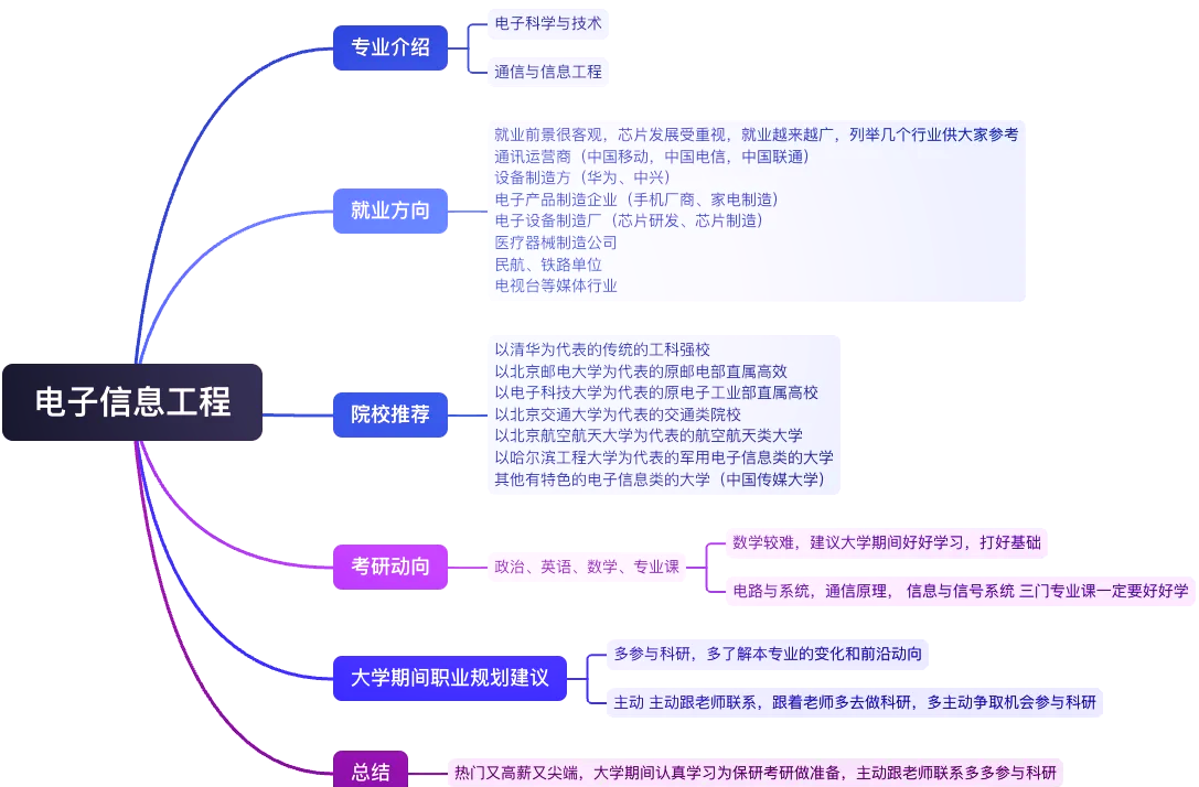 柔性电子学专业，下一代智能硬件相关专业剖析_柔性电子学专业学生培养方案