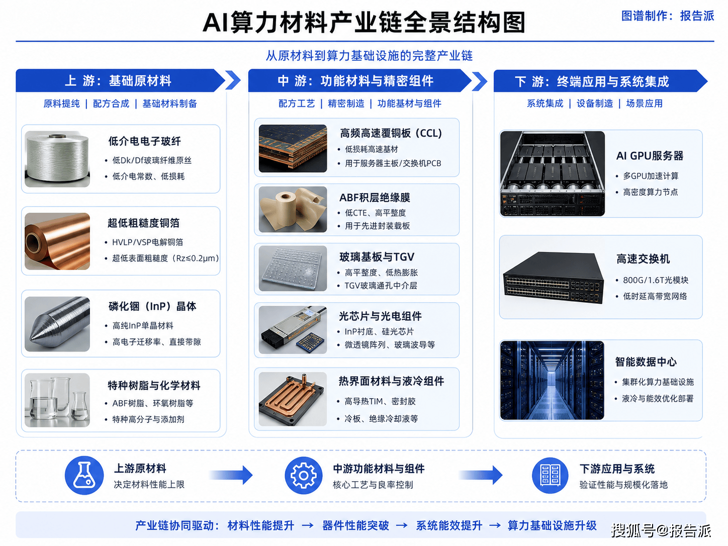 微电子科学与工程	，AI芯片底层支撑专业深度拆解_微电子科学与工程专业需要读博士吗