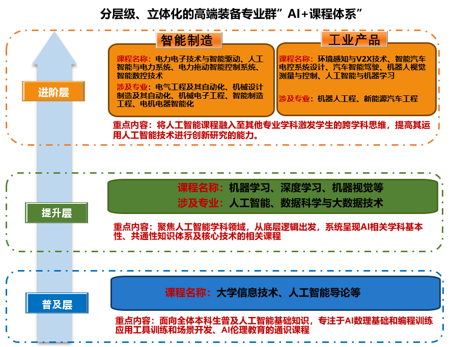 微电子科学与工程，AI芯片底层支撑专业深度拆解_微电子科学与工程专业需要读博士吗
