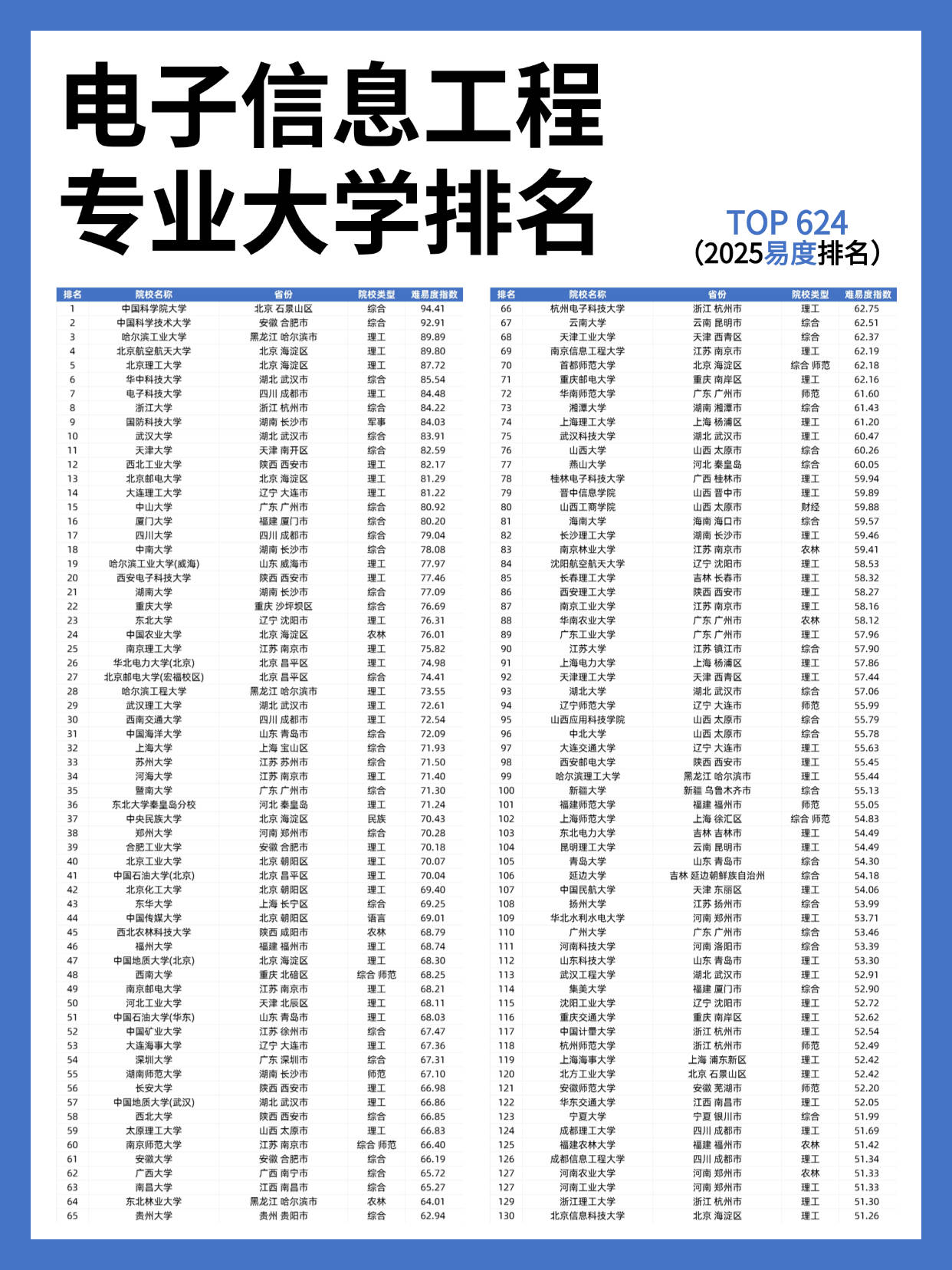想做硬件研发，优先选择哪些大学专业_硬件研发和软件研发的区别