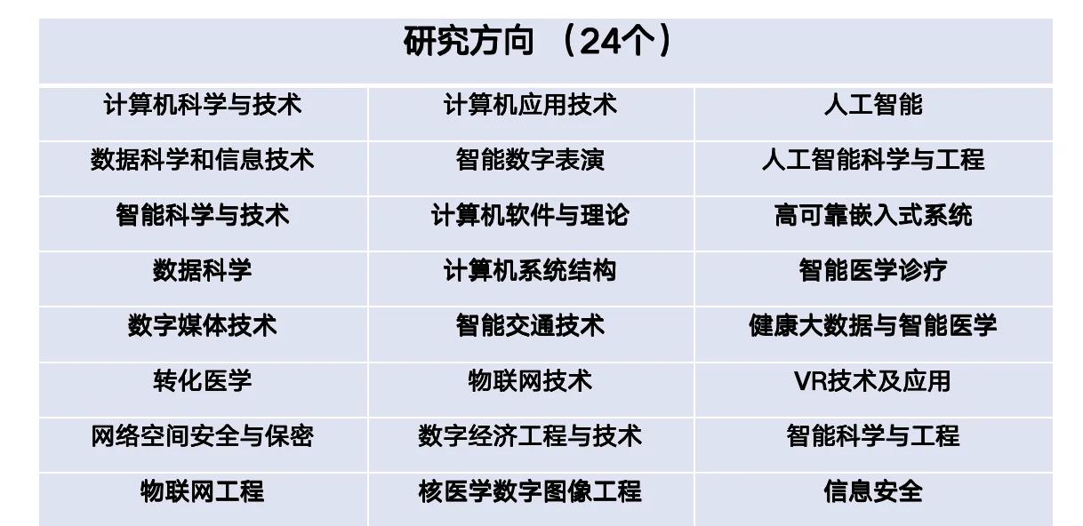 人工智能专业不同院校差距，择校重点在哪_人工智能院校专业课程一样吗