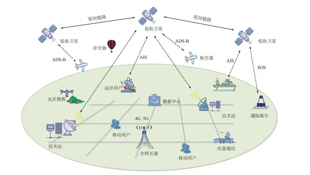 空间信息与数字技术	，卫星遥感相关专业详解_空间信息与数字技术专业介绍