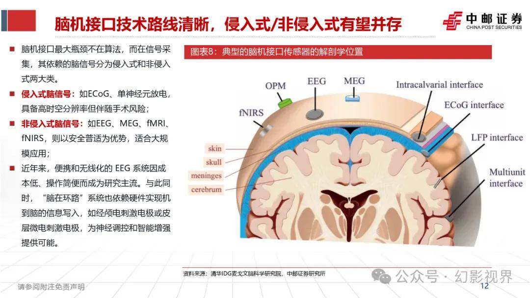 脑机科学与技术专业，脑机接口前沿专业报考全梳理_脑机科学与技术专业介绍