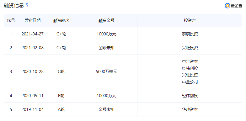 计算机专业内卷现状，普通学生如何破局_计算机专业工资为什么这么高