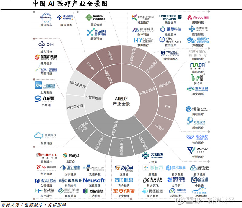 商业人工智能和金融科技	，商科AI专业对比分析_商业人工智能 数字经济 专业区别