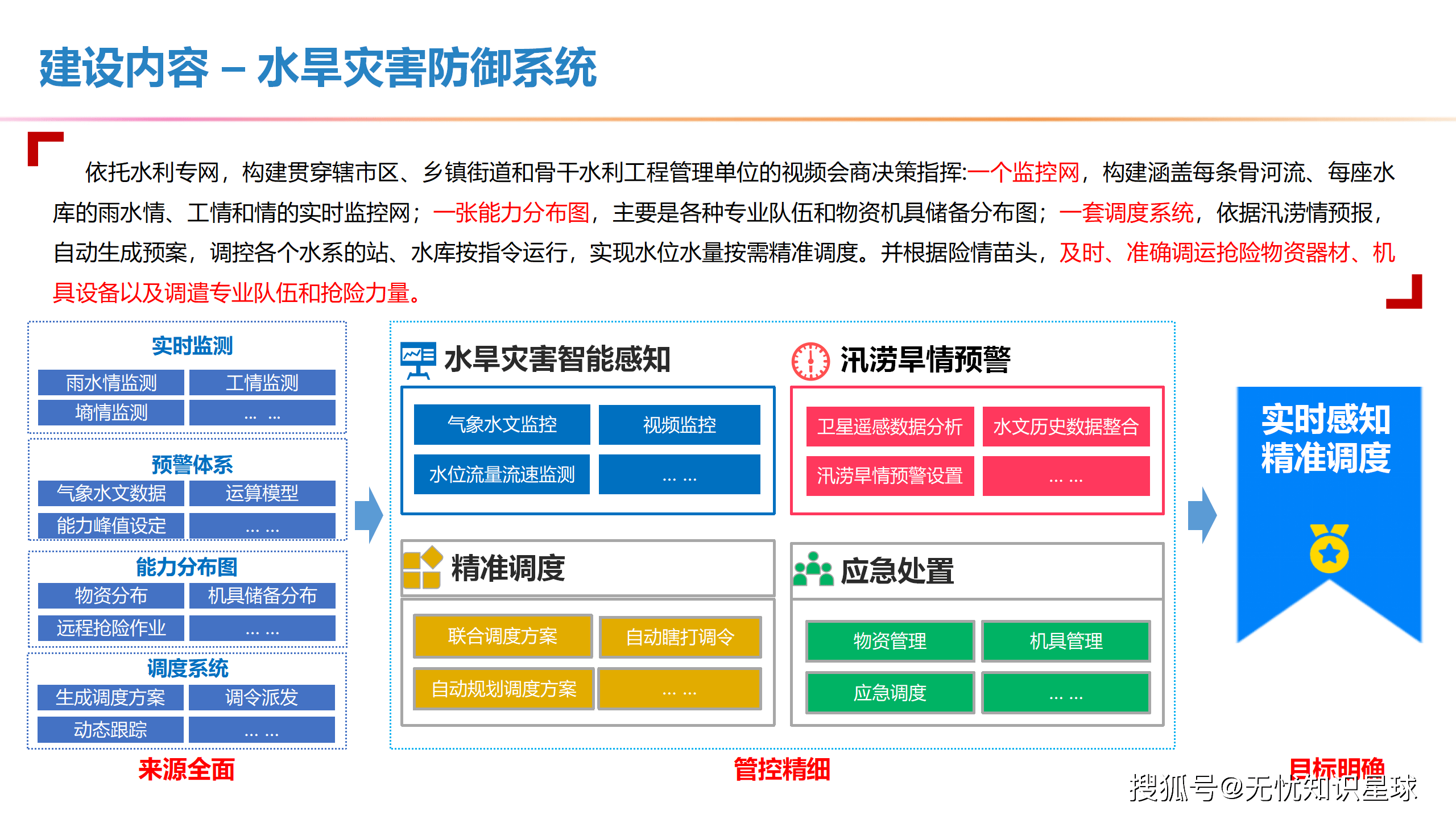 土木与水利智能化，传统工科拥抱数字科技的简单介绍