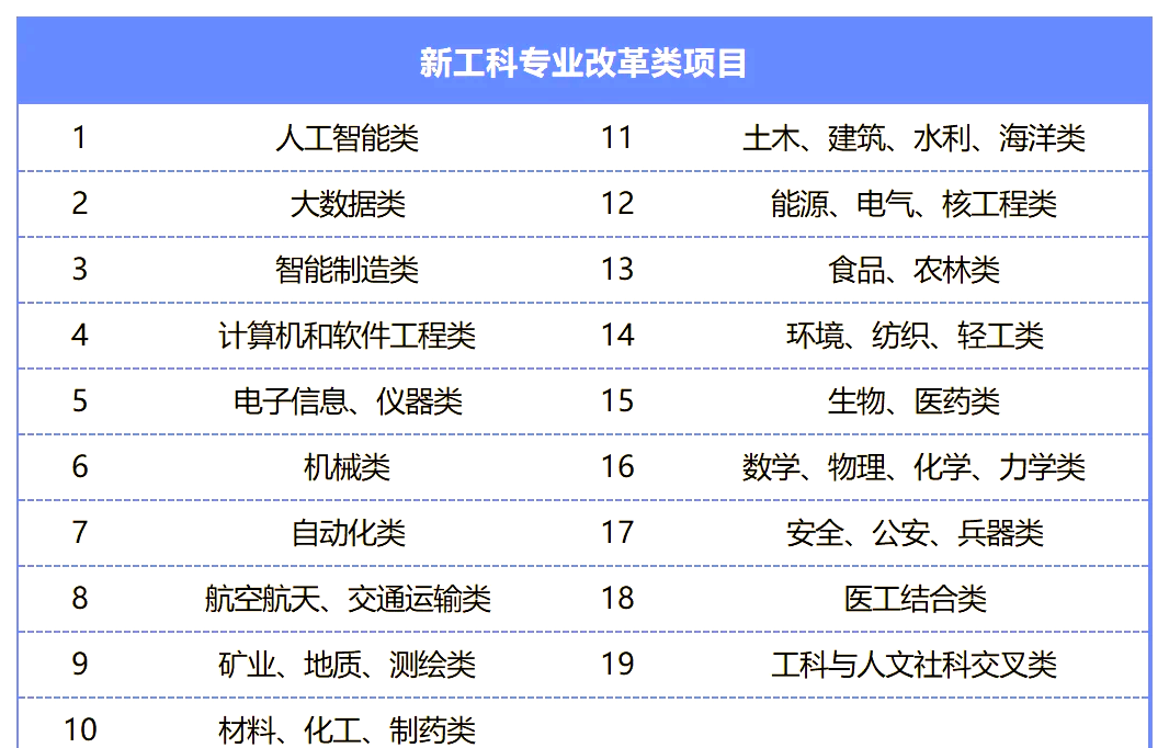土木与水利智能化，传统工科拥抱数字科技的简单介绍
