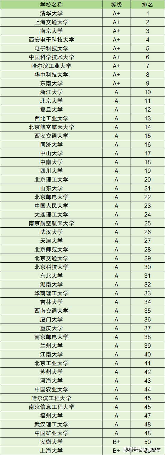报考AI类专业	，优先看重学科评估还是学校地域_学科评估为c的专业值得考研吗