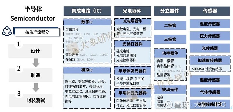 集成电路相关专业	，本科和研究生发展差距_集成电路最厉害三个专业