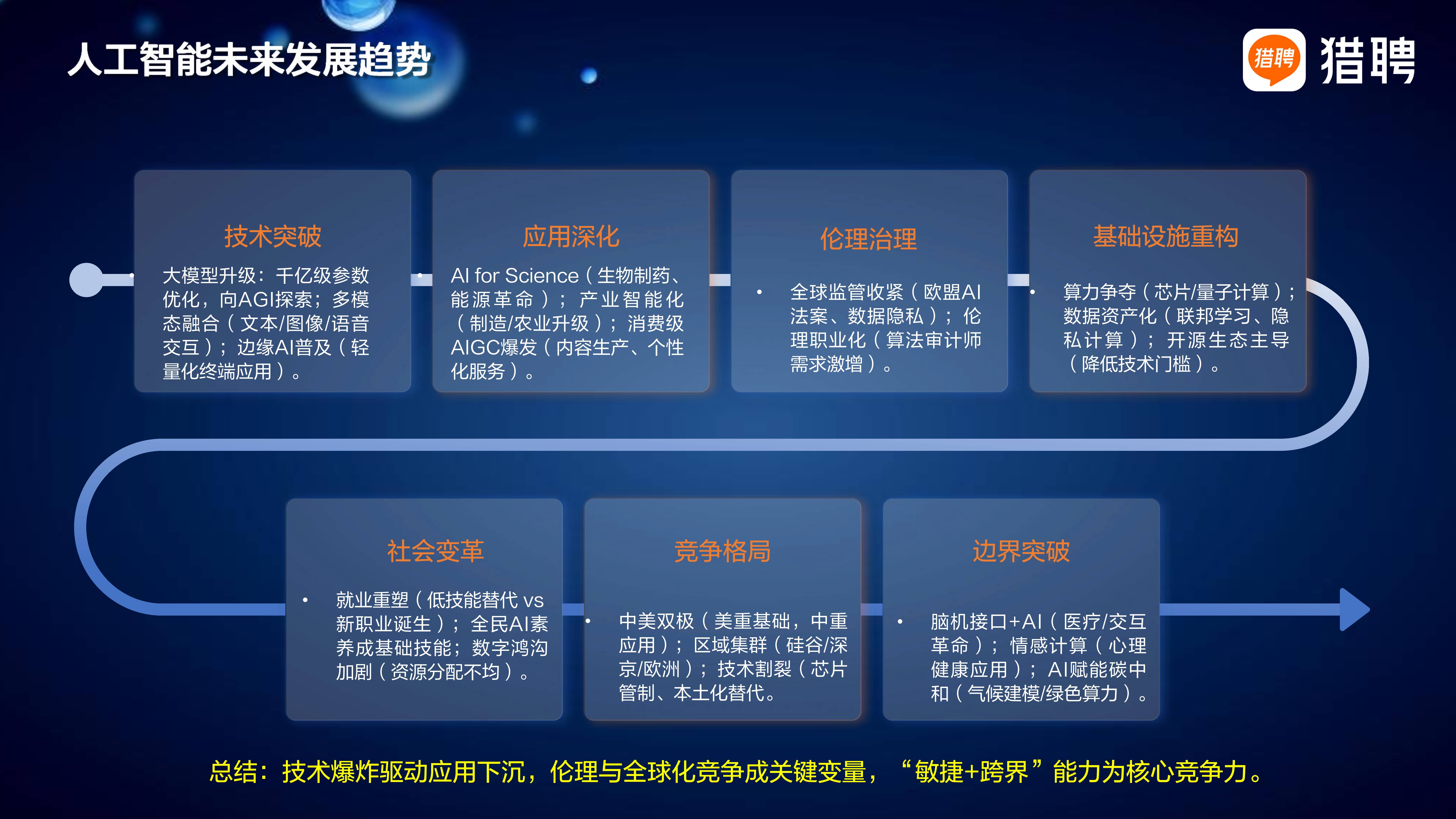 未来计划出国深造，哪些AI相关专业海外认可度高_中国有哪些搞ai的海外储备人才吗