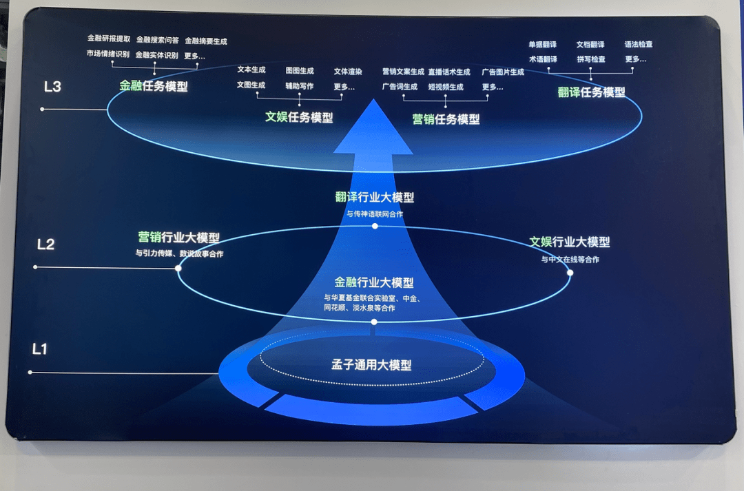 大模型浪潮褪去，哪些AI相关专业依旧具备护城河_大模型AI芯片高峰论坛嘉宾公布