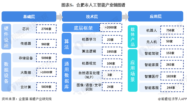 人工智能专业内卷现状，普通学生如何突围_人工智能专业就业太难了