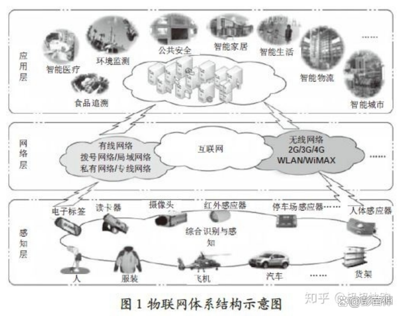 区块链工程现实情况，新兴专业是否成熟_区块链工程专业培养方案