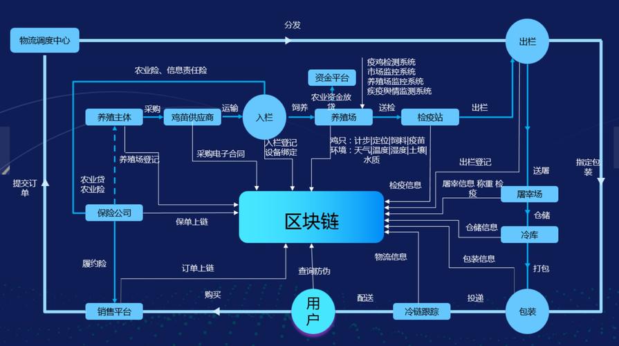 区块链工程现实情况，新兴专业是否成熟_区块链工程专业培养方案