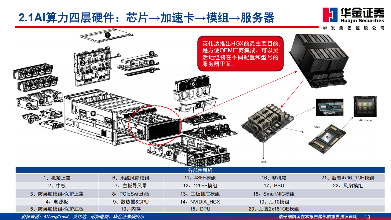 芯片与AI算力绑定	，微电子集成电路报考逻辑变化_微电子硕能报集成电路博士吗
