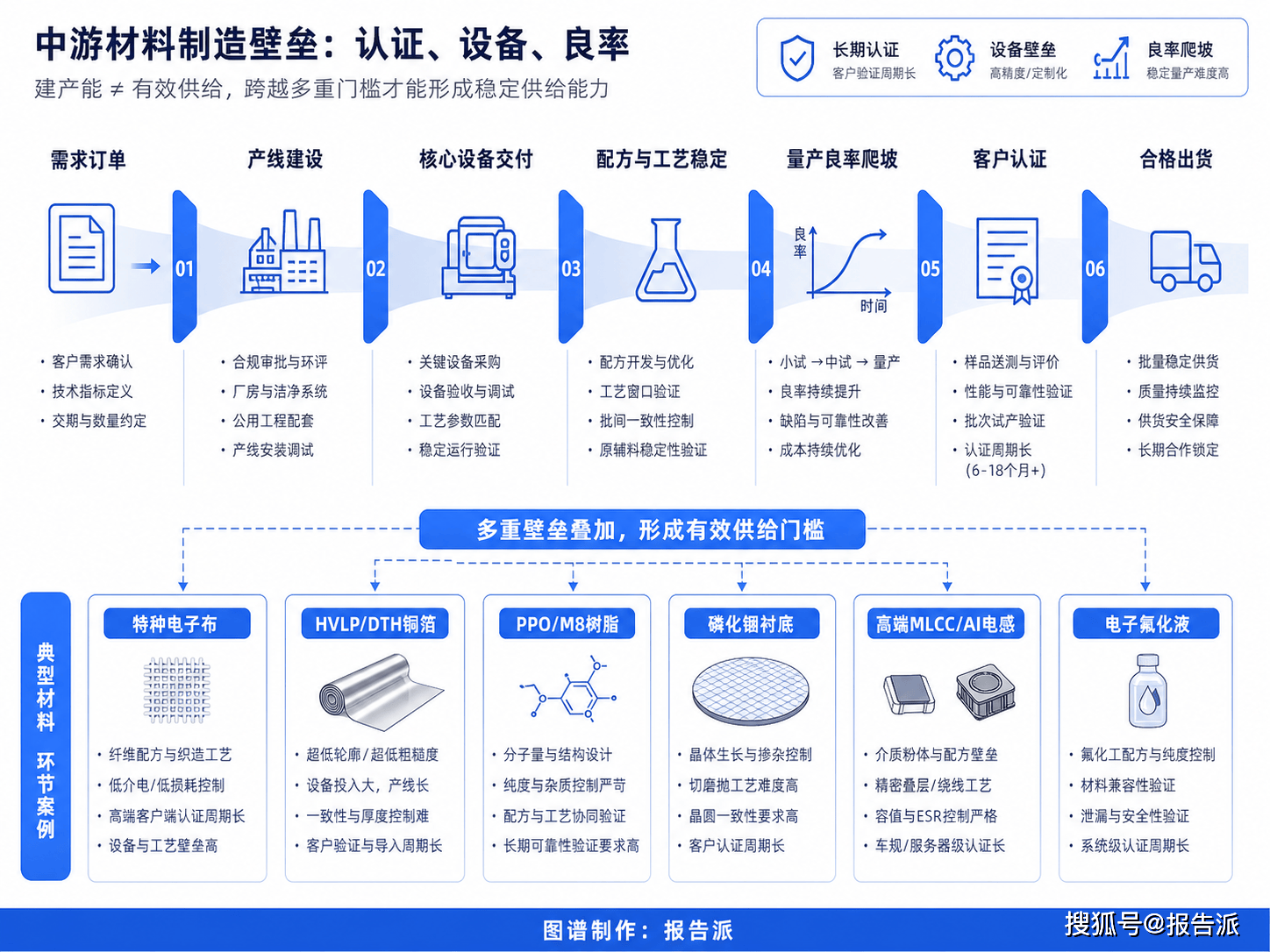 芯片与AI算力绑定，微电子集成电路报考逻辑变化_微电子硕能报集成电路博士吗
