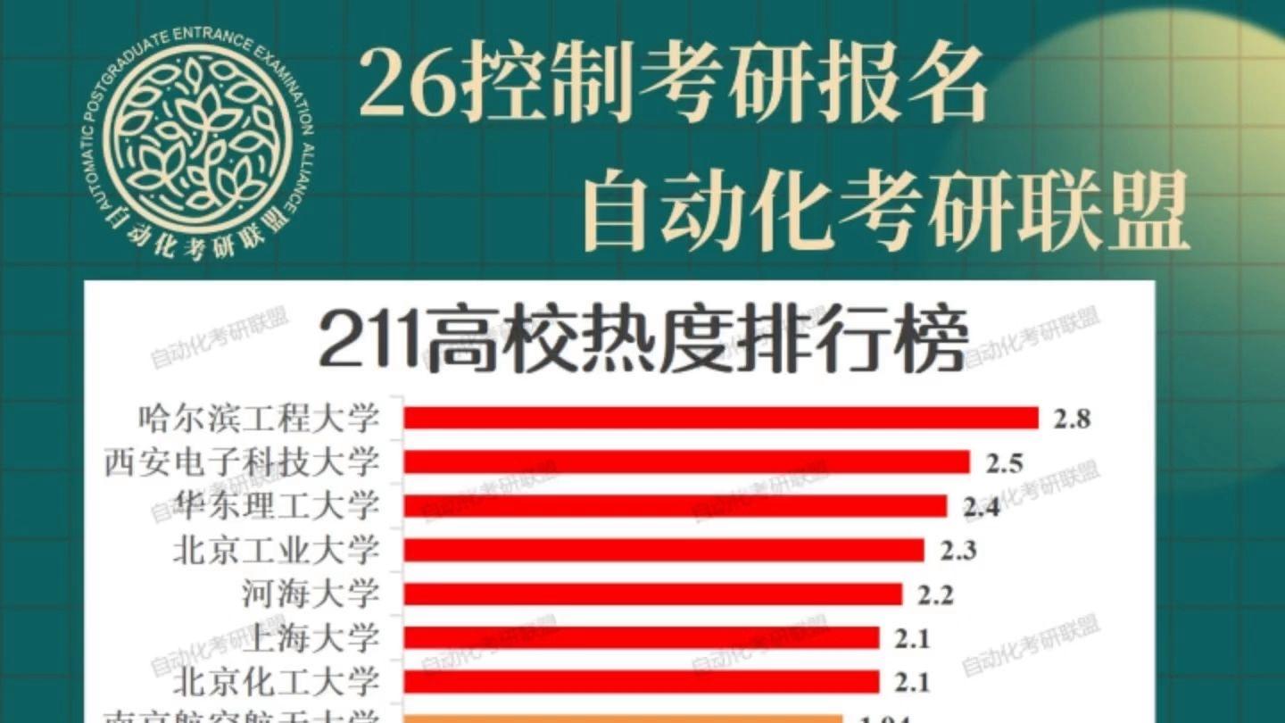 自动化专业多条出路，考研就业分别怎么走_自动化考研最忌三个专业