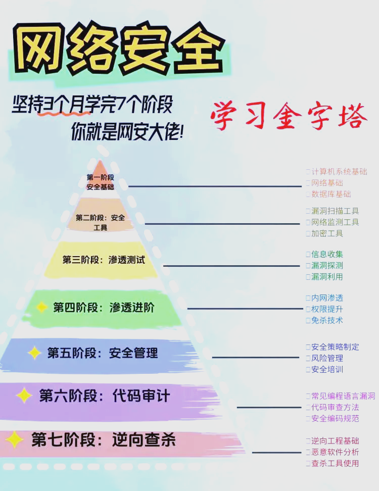 信息安全专业对比网络空间安全，二者差别在哪_网络空间安全这专业难还是信息安全难