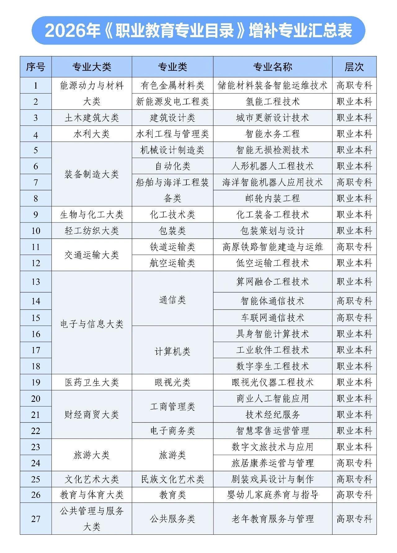 综合评价招生，AI相关专业报考机会梳理_综合评价招生只能报一所吗